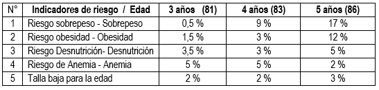 tabla1