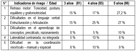 tabla2