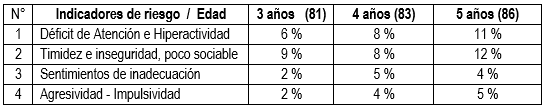 tabla3